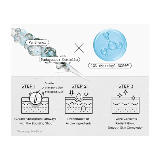SKIN1004 Madagascar Centella Matrixyl 10 Boosting Shot Ampoule